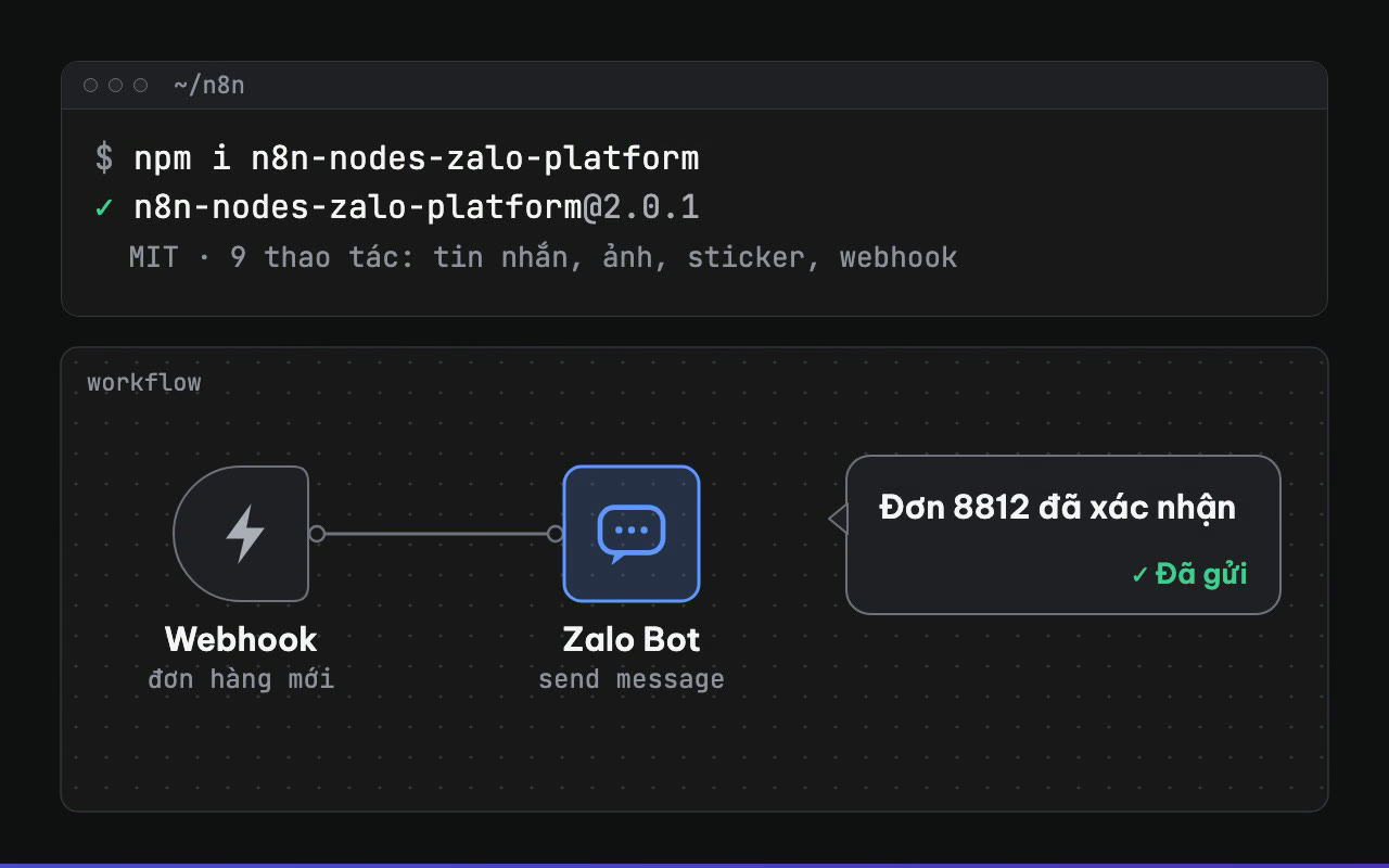 Community node cho n8n gọi Zalo Bot Platform: gửi tin nhắn, ảnh, sticker và quản lý webhook, 9 thao tác.